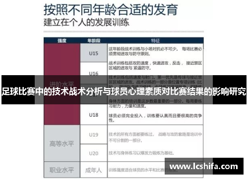 足球比赛中的技术战术分析与球员心理素质对比赛结果的影响研究